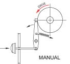 A-Series Roller Clutch with Manual Actuator A-Series Roller Clutch with Manual Actuator