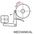 A-Series Roller Clutch with Mechanical Actuator A-Series Roller Clutch with Mechanical Actuator