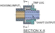 A-Series Roller Clutch Side View Section A-Series Roller Clutch Side View Section
