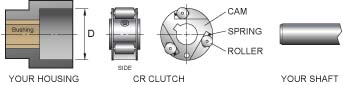 CR-Series Roller Clutch Assembly CR-Series Roller Clutch Assembly