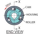 D-Series Roller Clutch End View