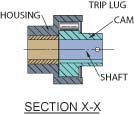 D-Series Roller Clutch Section View